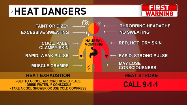 heat dangers