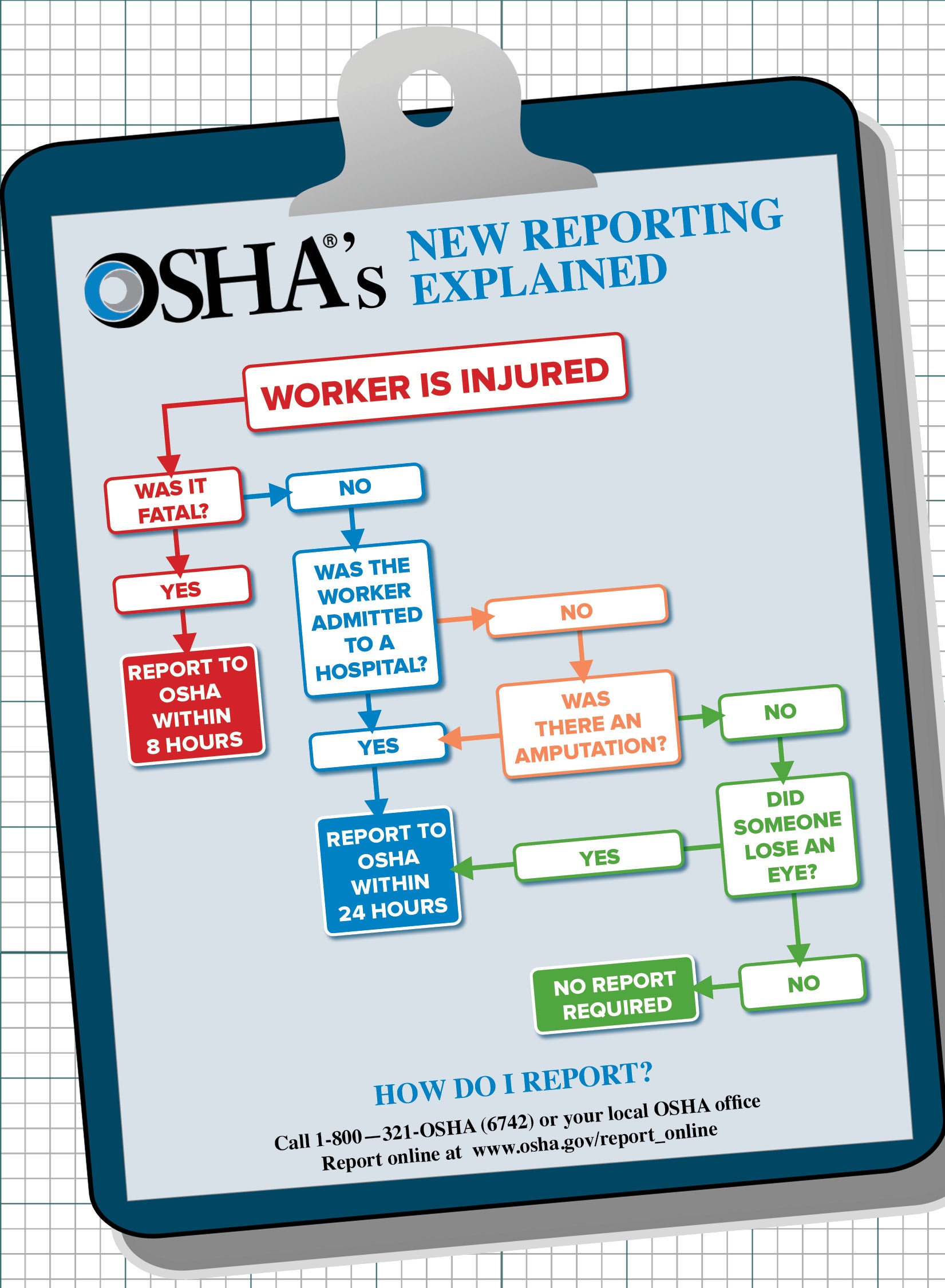 2015 OSHA Safety